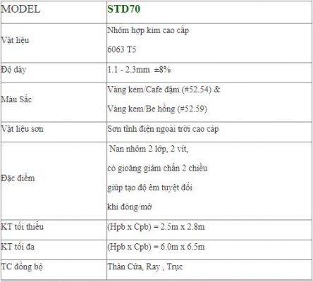 Thông số kỹ thuật Cửa Cuốn Khe Thoáng Nan Nhôm Stardoor STD70